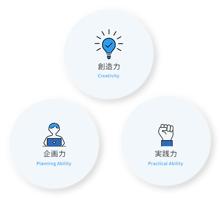 企画力・創造力・実践力